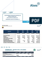 Estado financiero Grupo Alsea Colombia Abril 2021