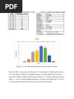 Table 3.1.1: Frequency Distribution of Age Table 3.1.2: Descriptive Statistics of Age