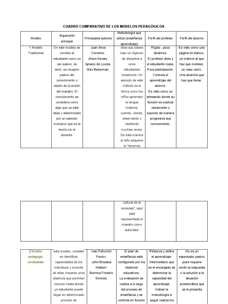 Cuadro Comparativo de Los Modelos Pedagógicos | PDF | Constructivismo ...