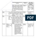 Audit Procedures for Accounts Payable, Interest Payable, Notes Payable, and Warranties