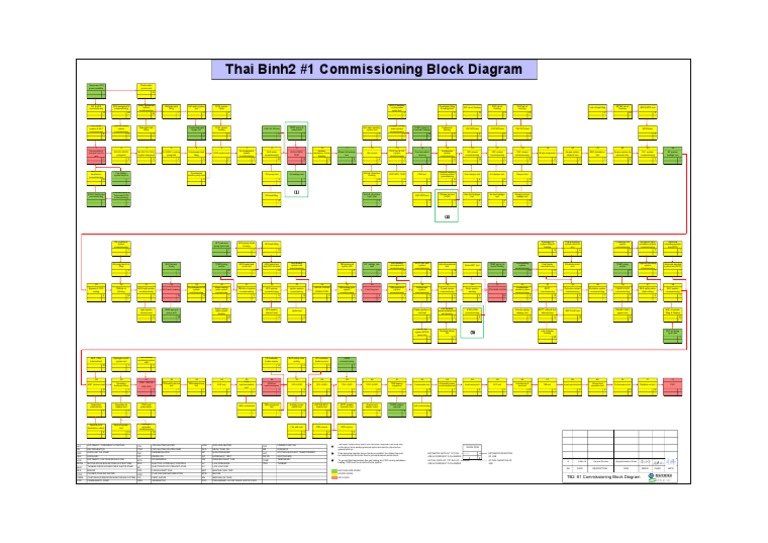 Commissioning Sequence (20190320) | PDF | Boiler | Fuel Oil