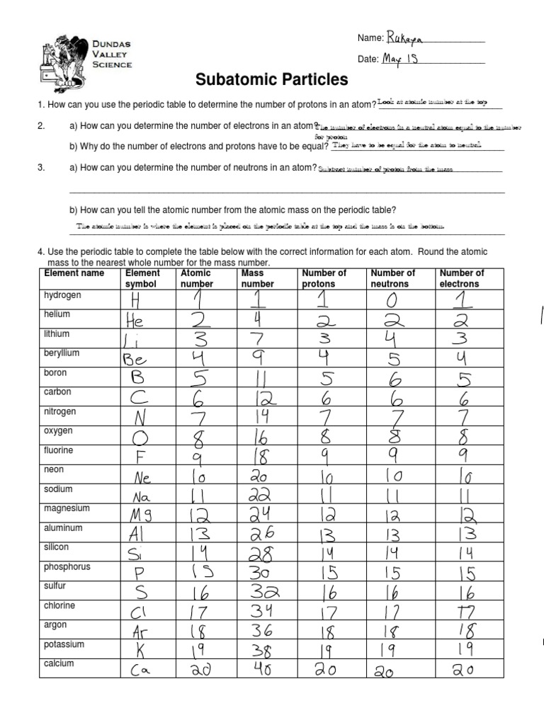 Subatomic Particles Worksheet PDF Atoms Chemical Elements