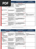 Download Meaningful Use EH CAH SCC Inpatient Only Grid by ONC for Health Information Technology SN50882494 doc pdf