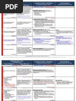 Download Meaningful Use SCC Combined Grid by ONC for Health Information Technology SN50882496 doc pdf
