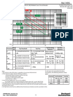 Time-Current Curves for Bulletin 140G-N (-NS) Molded Case Circuit Breaker