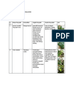 Praktikum DPT - 2 Virus