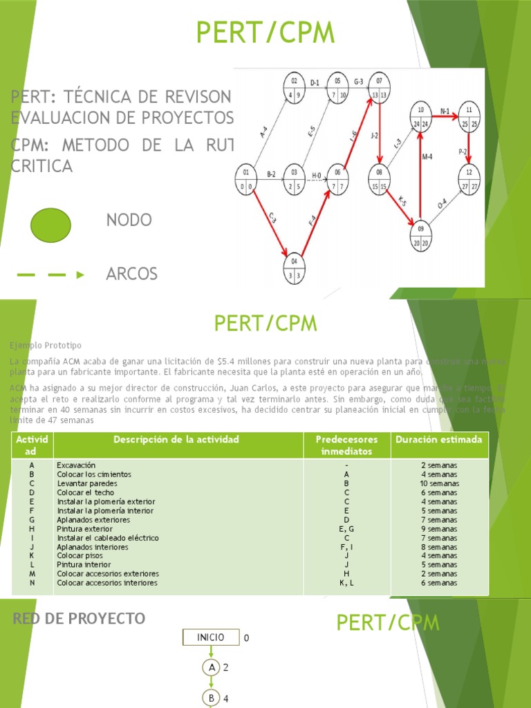 Pert CPM | PDF | Proyectos | La investigación de operaciones