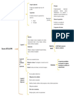 Cuadro Sinoptico Decreto 1567 Del 1998