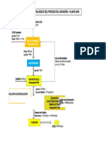 Diagrama Del Balance de Lixiviación en Pad - Adr