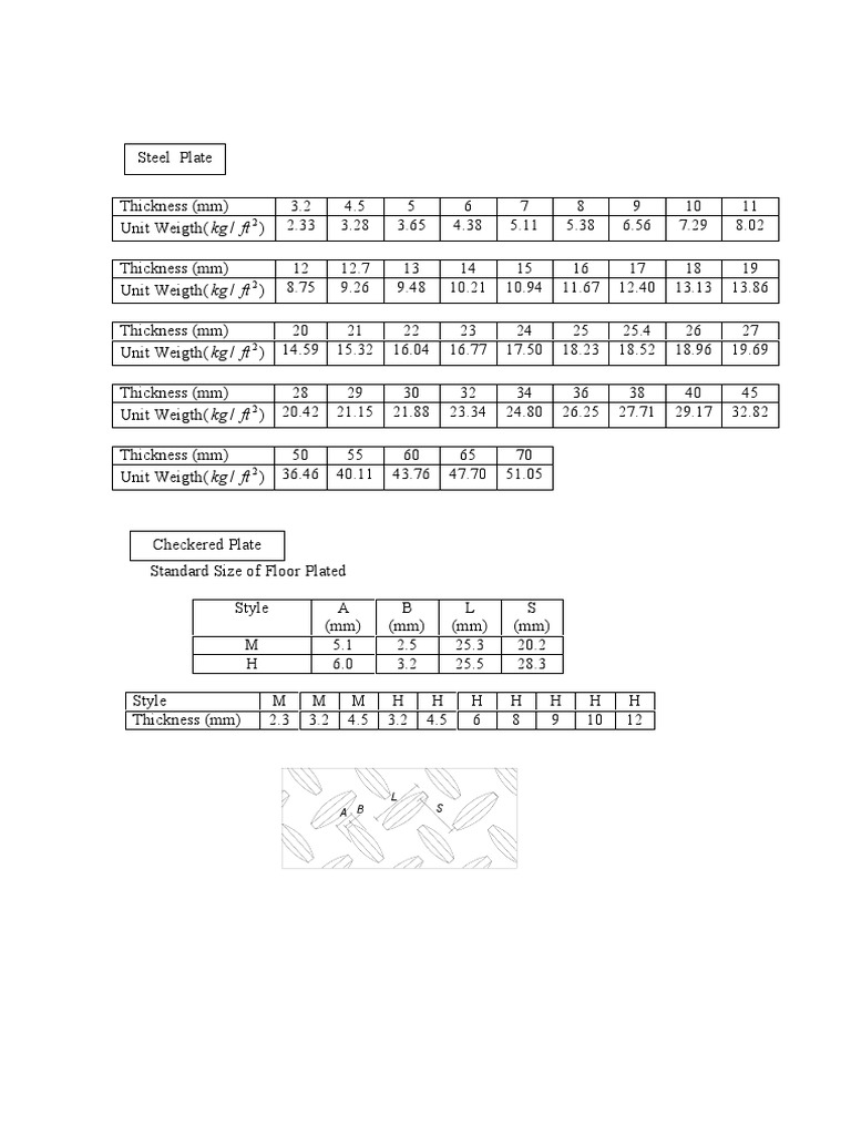 ตารางเหล็ก | PDF | Temporal Rates | Force
