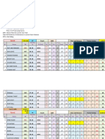 Race1: 9:30 AM PT Class5 1200 Class and Distance Trainer+Jockey 9:30 AM