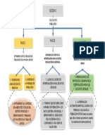 Mapa Conceptual - Sesión i -- 21-05-2021