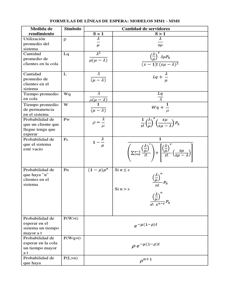 tema-3-formulas-mm1-y-mms-pdf-inform-tica-y-tecnolog-a-de-la