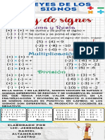 Infografías de Las Leyes de Los Signos