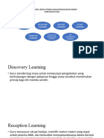 Model Pembelajaran Konstruktivisme