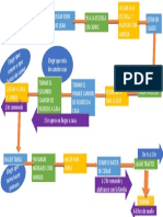 Diagrama de Rutina