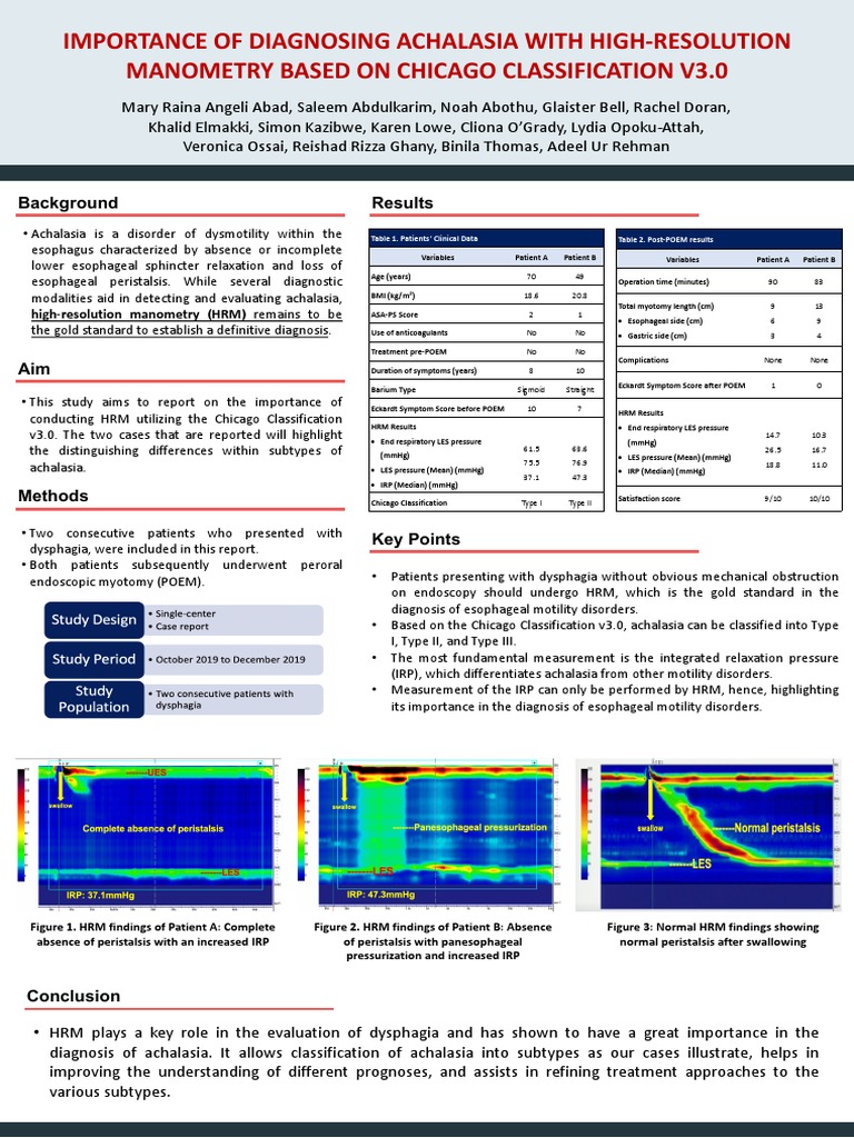 Achalasia and HRM | PDF | Clinical Medicine | Gastroenterology