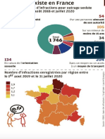 Le Harcèlement de Rue