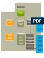 PETA KONSEP MODUL 3 Akmal