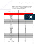 Lista Tari Risc Epidemiologic 22 Mai