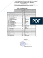 Daftar Guru Yang Menyusun RPP