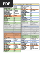 A330 Demon Checklist LE 1.1