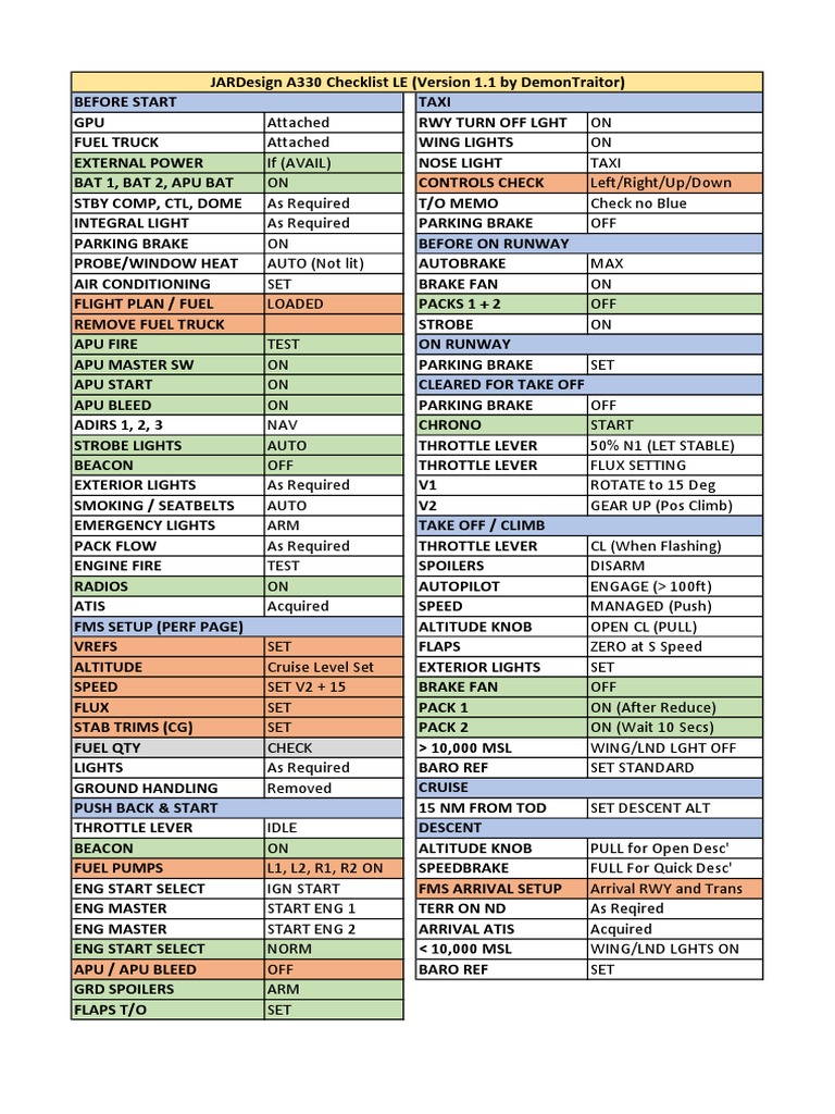 Airbus A330 visual data 2