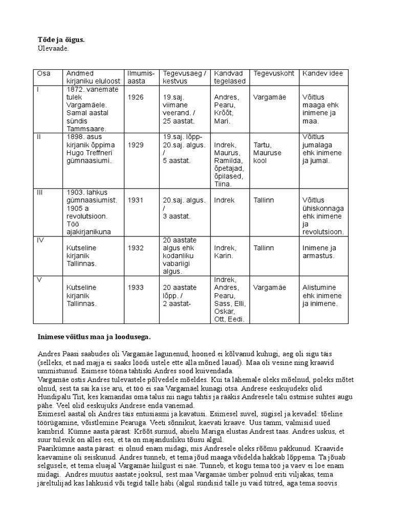 Tode Ja Oigus Ulevaates AnnaAbi PDF