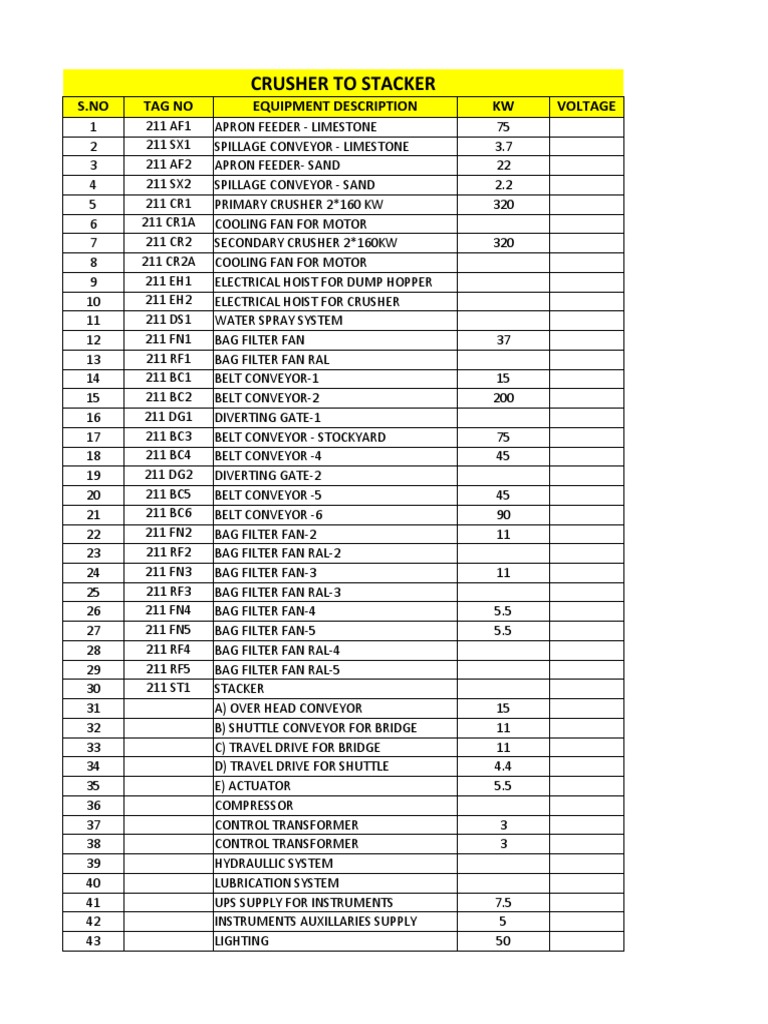 Motor Load List VRM PDF Transformer Chemical Equipment