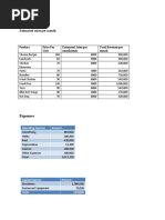 Sales Forecast: Estimated Sales Per Month