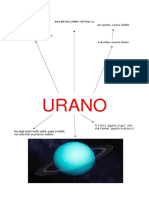 Carta d'identità Urano
