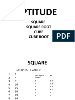 Aptitude: Square Square Root Cube Cube Root