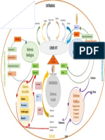 System Mapping Alimentación Saludable