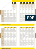 Digital SLR Comparison Chart: D3X D3S D700 D300S D7000 D90 D5000 D3100 D3000