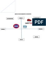 Mapa de Posicionamiento de Producto