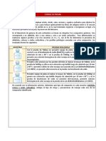 Consulta Previa. Reconocimiento de Aldehídos, Cetonas y Ácidos Carboxílicos