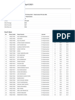 19 April 2021 - Hasil UTS Genap 20 - 21 - Keperawatan HIV Dan AIDS