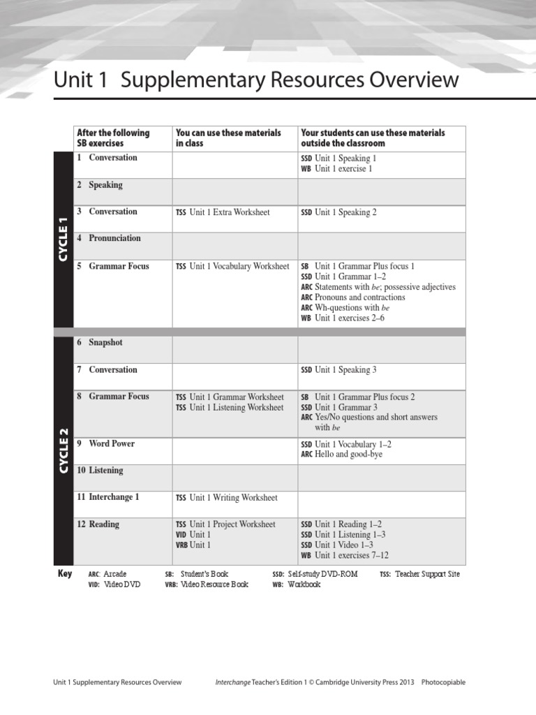 Unit 1 Supplementary Resources Overview: ARC SB: SSD: TSS: Vid: VRB: WB ...