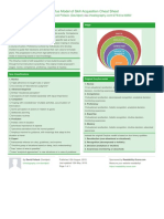 Dreyfus Model of Skill Acquisition Cheat Sheet: by Via