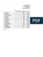 Format Nilai