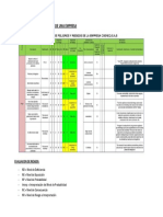 Ejemplo de Matriz de Riesgos de Una Empresa