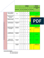 Matriz Riesgos Nestle