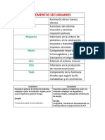 Bioelementos Secundarios