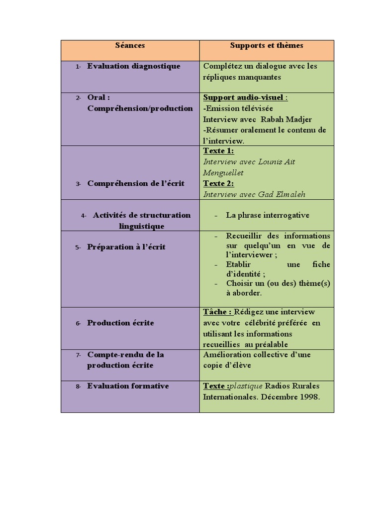 Guide pour réaliser une interview efficace | PDF | Question | Phrase