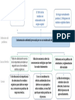 Arbol de Problemas