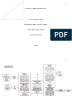 Estructura Rama Judicial