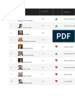 Rank Name Net Worth Company: Wealth Change