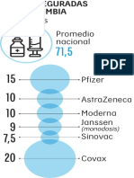 Dosis Aseguradas