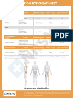 Cs Pharm 022 Injection Site Cheat Sheet