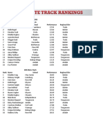 4A Girls 2021 State Qualifiers